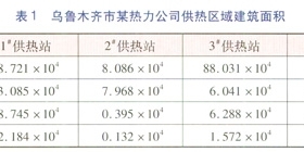 燃气供热系统定额供热节能潜力分析