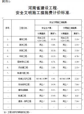 关于调整河南省建设工程安全文明施工措施费计取办法的通知 豫建设标〔2014〕57号