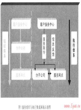 城市燃气企业以提升客户满意度为目标的精细服务管理