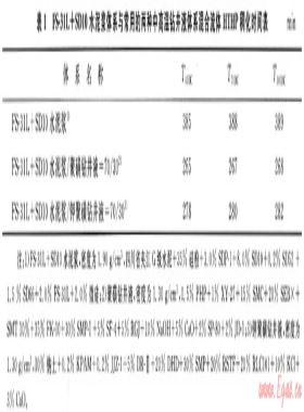 川渝地区深井超深井固井水泥浆防污染试验