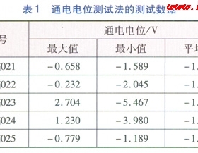 城镇燃气管道牺牲阳极阴极保护测试方法研究