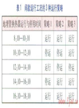 地埋管换热器连续与间歇运行对换热能力影响