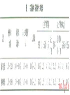 酒基钻井完井液对页岩储层保护能力评价