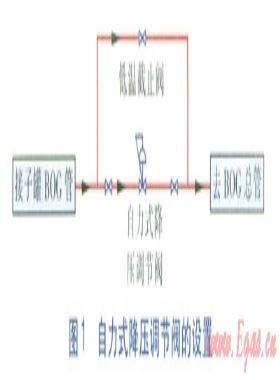 LNG储罐四级安全保障系统的设置