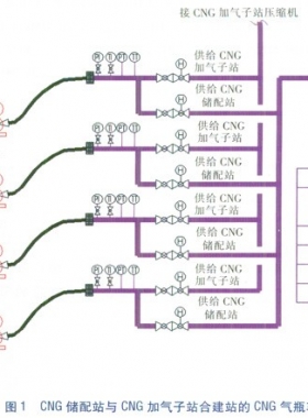 CNG加气子站与储配站合建压力能的高效利用