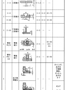 城镇燃气室内工程施工与质量验收规范CJJ94-2009在线阅读