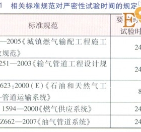 庭院户内燃气管道恢复供气前稳压测试方案