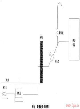 从一起天然气管道爆炸事故看置换流速的控制