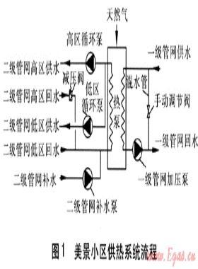 燃气溴化锂吸收式热泵在供热工程的应用