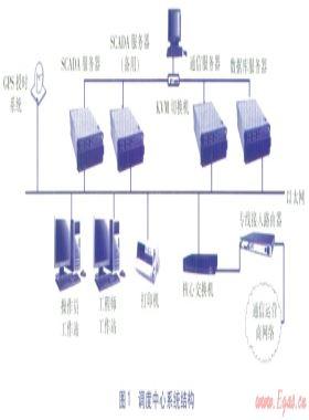 城市燃气SCADA系统调度中心的设计
