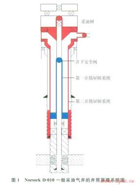 高温含CO2气井的井筒完整性设计