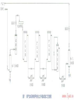 煤气加压耐硫甲烷化立升级试验研究