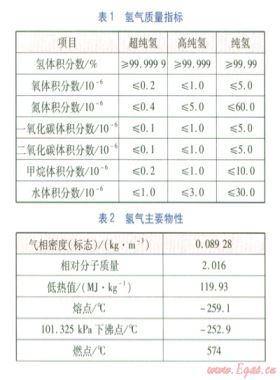 上海世博会氢燃料电池汽车加氢站设计