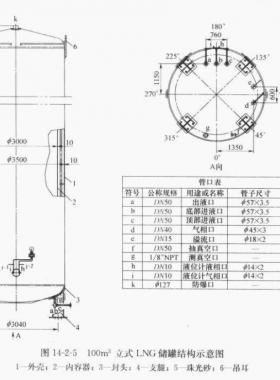 100立方立式LNG储罐技术特性参数表及结构接管示意图