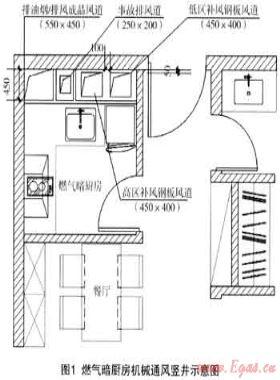 高层公寓/住宅设置燃气暗厨房可行性的疑问