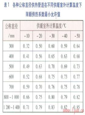 环状热网事故工况下基础及移动热源优化调度