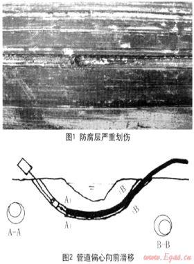 定向钻穿越质量问题及预防措施