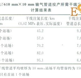 输气管道投产中氮气置换的原则及技巧