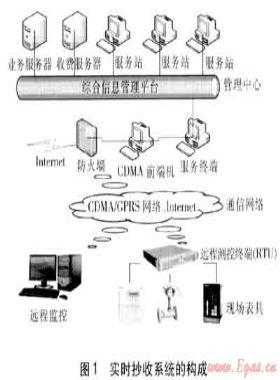 非居民用户实时抄表与用户管理系统