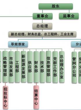 成都城市燃气有限责任公司服务网点及24小时热线联系电话