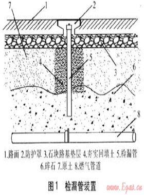 城市燃气管道泄漏的检测与维修