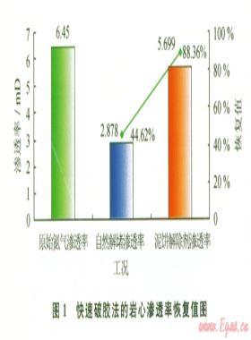 东方l-1气田完井技术及其研究展望