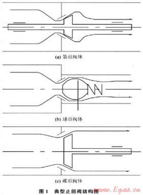 安全钻井钻柱内防喷系统止回阀工作机理及失效分析