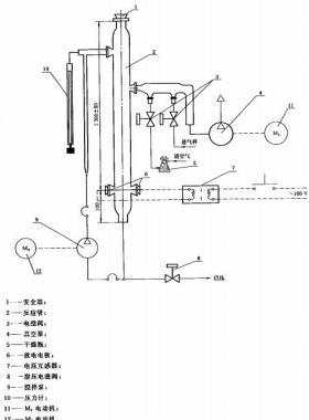 空气中可燃气体爆炸极限测定方法 国标/T12474-2008