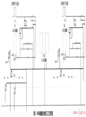 LNG储罐自增压工艺流程的优化方案