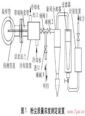 高温带压煤气粉尘质量浓度的测定与分析