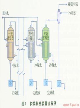 澳大利亚煤层气产出水脱盐处理方法