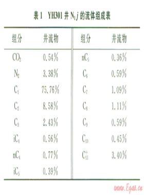 牙哈凝析气藏注气开发过程反蒸发动态相态特征