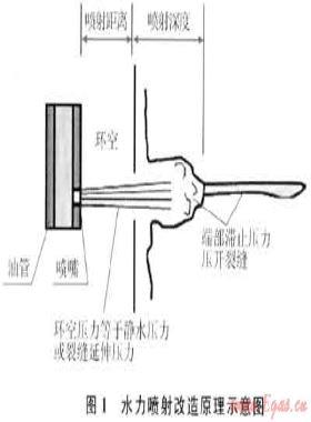 水平井水力喷射分段改造工艺在靖边气田的应用