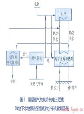 考虑负何不确定性的分布式能源系统鲁棒优化