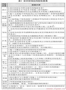 风险管理在非开挖项目中的应用