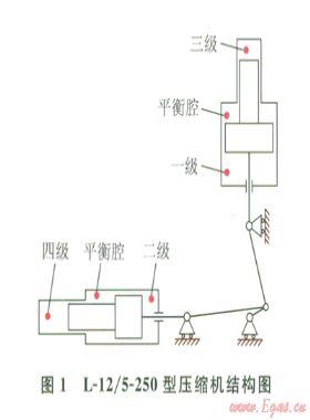 CNG压缩机节能技术与试验分析