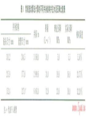 小间隙井注水泥环空流动计算方法与应用