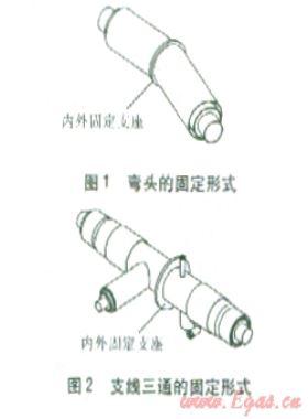 直埋蒸汽管道暖管过程异常工况的原因及对策