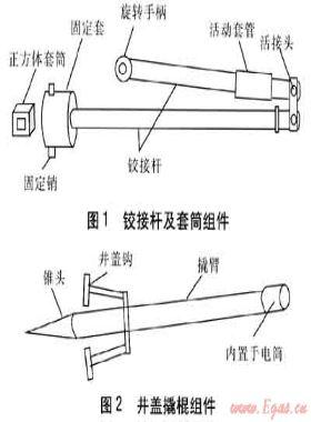 多功能地下阀门扳手的结构和使用方法