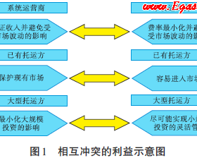 输气管网第三方准入关键要素解析