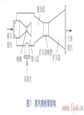 蒸汽喷射泵系统的优化设计