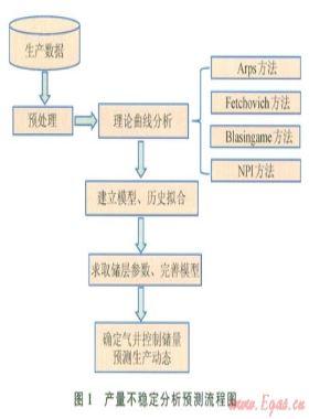 裂缝系统气藏动态储量计算新方法——以四川盆地蜀南地区茅口组气藏为例