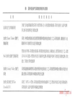 高含硫气田腐蚀特征及腐蚀控制技术