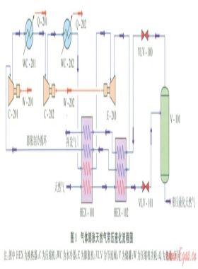 气体膨胀式天然气带压液化流程的设计与优化