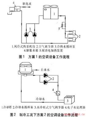 超级市场空调系统技术经济性比较