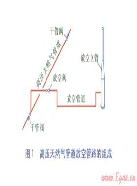 高压天然气管道放空管路模拟分析