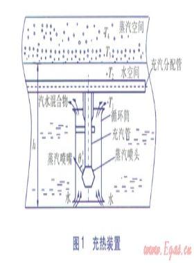 蒸汽蓄热器喷嘴的喷射蓄热机理及结构优化