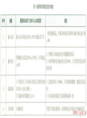 聚乙烯管道用电熔焊机技术现状分析