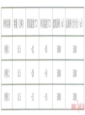 基于液化天然气冷能的冷库应用技术