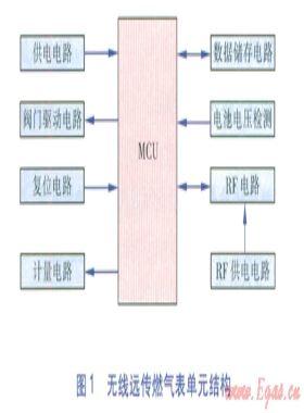 无线远传抄表系统关键技术